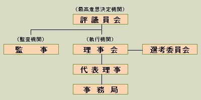 組織図